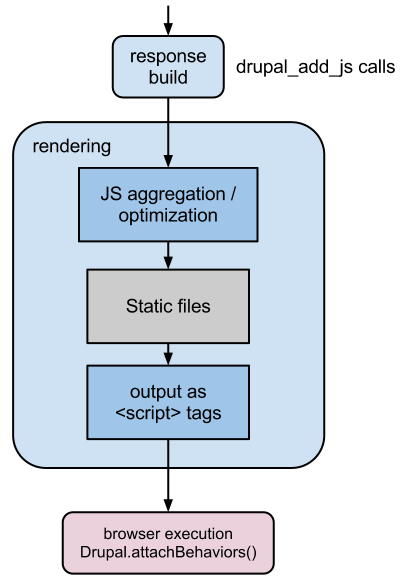 Current Drupal JS Workflow (2).png